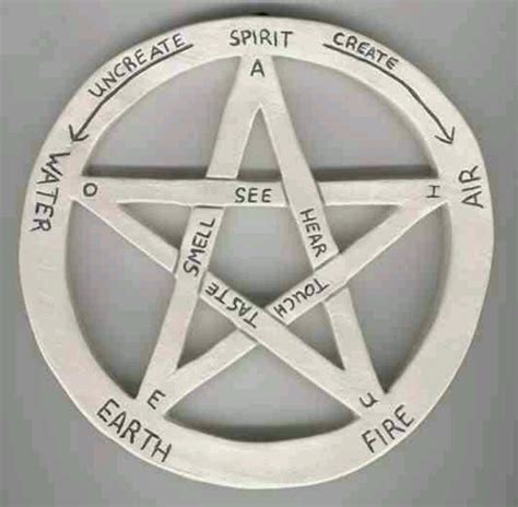 Wiccan pentacle meaning and interpretation